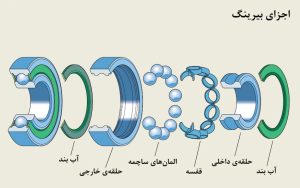 نحوه انتخاب بیرینگ