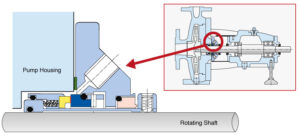 آب بندی پمپ آب